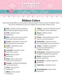 We all know the color for breast cancer awareness (pink) but what about many other types of colon cancer, which affects the large intestines, is signified by a dark blue ribbon and is typically honored it symbolizes liver cancer, for which awareness is raised in october. Liver Cirrhosis Ribbon Color
