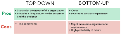 Top Down Vs Bottom Up Network Design