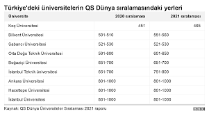 Download free akdeniz üniversitesi vector logo and icons in ai, eps, cdr, svg, png formats. En Iyi 500 Universite Listesi Turkiye Den Sadece Koc Universitesi Var Gazete Karinca