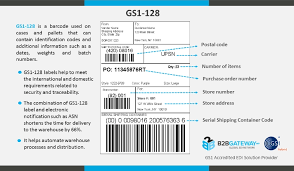 By utilizing a standard label format, retailers are able to gather. 34 Ucc 128 Label Template Labels For Your Ideas
