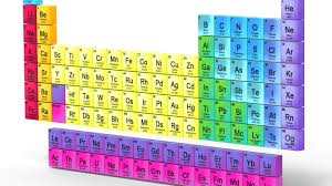 Unique The New Periodic Table Song Lyrics Download Tablepriodic Priodic Tablepriodicsample Periodic Table New Lyrics Math Lesson Plans