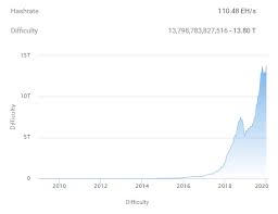 Watch the video till end. How Long Does It Take To Mine A Bitcoin Techslang