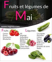 Calendrier Des Fruits Et Legumes De Saison Du Mois De Mai Fruits Et Legumes De Saison Legumes De Saison Fruits Et Legumes