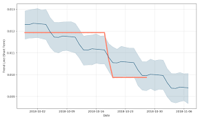 Red Pulse Price Prediction Charts