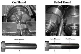 screw thread design fastenal