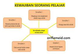 Sebagai seorang pelajar, kamu bisa berkontribusi dalam menjaga kelestarian alam dengan melakuan kebiasaan sederhana seperti tidak membuang sampah sembarangan, tidak menebang pohon secara liar, tidak membakar hutan, mencemari udara, membuang limbah di areah pemukiman, menggunakan. Mengapa Kamu Memilih Janji Tersebut Apakah Memberi Manfaat