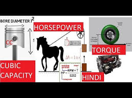 hindi horsepower torque and cc explained