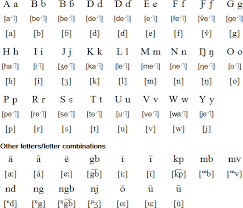 mbum language pronunciation and language