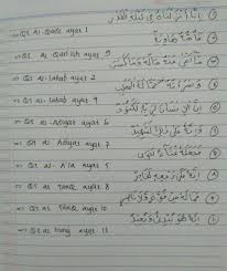 Mad yang terjadi jika ha dhamir (kata ganti) bertemu huruf hamzah yang berharokat dan huruf sebelum ha dhamir tersebut juga berharokat. 10 Contoh Bacaan Mad Silah Qasirah Beresta Nama Surat Nya Brainly Co Id