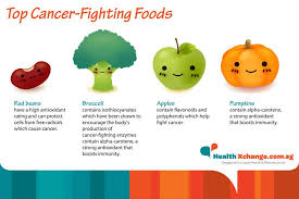 Your feedback can help improve the quality of service, and can also help other patients. Healthxchange Sg Share This Useful Health Tips With Your Friends Now Click Here To Find Out What Are The Other 4 More Top Cancer Fighting Foods Http Www Healthxchange Com Sg Healthyliving Specialfocus Pages 8 Top Cancer Fighting Foods Aspx Facebook