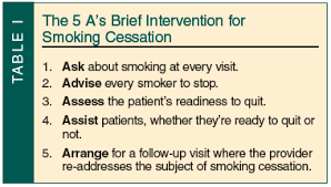 The 5a's approach to smoking cessation is the internationally accepted approach to brief intervention in nicotine users. Helping An Older Man Quit Smoking Consultant360