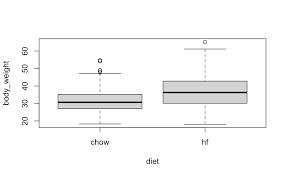 Image result for Treatment Effect