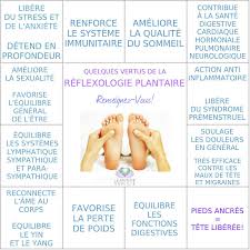 Bien Etre Le Monde S 39 Eveille