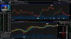 Thinkorswim Vs Fidelity Active Trader Pro 2019