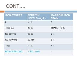 clinical utility of serum ferritin