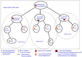 arxiv:1910.13435v2 [cs.cr] 27 dec 2019
