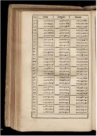 Mathematical Table Wikipedia