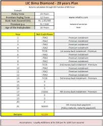 Lic Bima Diamond Plan Features Review Returns Calculation