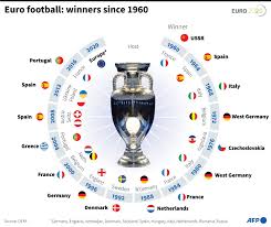 The uefa euro 2020 final is an upcoming football match to determine the winners of uefa euro 2020. Yuhdhrzkjqssvm