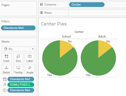 pie chart trouble pie charts are calculating total not