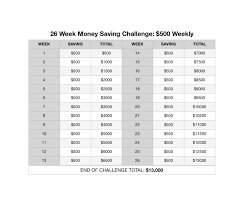 Saving $10,000 in a year is a fun and exciting goal to work towards. Davianna On Twitter Money Saving Challenge Saving 100 Consistently Weekly Bi Weekly Or Monthly For 52 Weeks Https T Co D0enktybyf Twitter