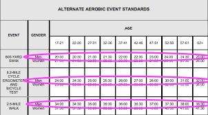 Us Army Apft Walk Standards