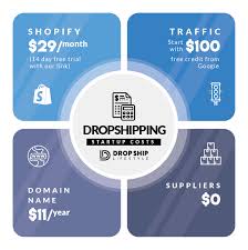 The store can order it and send it to you or you can pick. How To Start A Dropshipping Business The Right Way