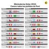 Vuelven las eliminatorias suramericanas al mundial de catar 2022. Https Encrypted Tbn0 Gstatic Com Images Q Tbn And9gctvj8hbhws2yhvjpx9hnownop K098c77vvyk Ikrdwa9fqbmlf Usqp Cau
