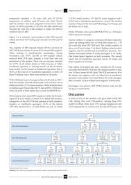 I was born and raised to toronto, ontario, canada but moved to essex in england when i was 14 years old. Page 341 Sahcs Hivmed Journal Vol 20 No 1 2019