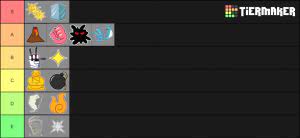 Blox Piece Devil Fruits Tier List Community Rank Tiermaker Blox fruits ¨stock¨ blox fruits codes march 2021. blox piece devil fruits tier list
