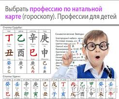 натальная карта онлайн бесплатно с расшифровкой на 2018 год Kak Vybrat Professiyu Rebenku Professiya Po Natalnoj Karte Dlya Detej Besplatno