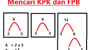 Fpb dari 24 dan 30 adalah 2 x 3 = 6 ; Cara Mencari Kpk Dan Fpb Menggunakan Pohon Faktor Mudah Dan Cepat