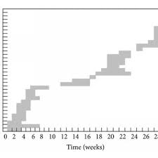 Many problems associated with the mixing process remain unsolved and result in poor mixing performance. Pdf Endemicity Of Acinetobacter Calcoaceticus Baumannii Complex In An Intensive Care Unit In Malaysia