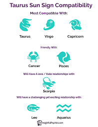 Taurus Compatibility