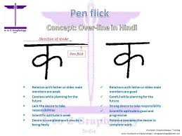In Hindi Script Handwriting Analysis Handwriting Recognition Handwriting Personality