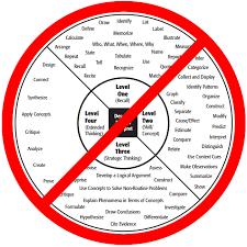 why the d o k wheel does not address depth of knowledge