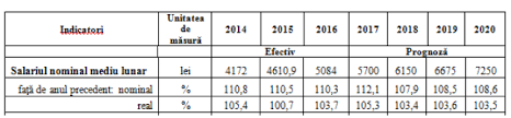 Valoarea salariului minim pe economie in alte tari. Prognoze Ce Salariu Mediu Pe Economie Vom Avea In 2020 Rabota V Moldove Joblist Md