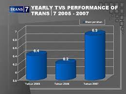 Cerdas, tajam, menghibur, dan membumi. Media Military The Most Powerful Industry To Control
