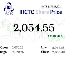 Stock/share prices today, irctc ltd. Yes Bank Share Price 13 65 Mocamboo