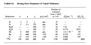 نتیجه جستجوی لغت [moderator] در گوگل