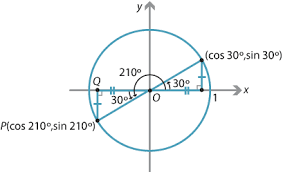 These printable coordinate planes have each quadrant labeled in lighter background text in the grid. Content The Four Quadrants