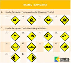 Jalan, jumlah, tanda, rambu lalulintas, papan tanda jalan, signage, fon, keamanan, peringatan, peringatan, rambu lalu lintas, foto, transit, merah, kecepatan, jalur, rambu lalulintas, lambat, bebas royalti, larangan, permukaan jalan, batas kecepatan, kilometer, kilometer, peraturan, rumah. Jenis Rambu Peringatan Dan Artinya Kumpul Engineer