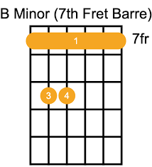 For many practical and theoretical purposes, arpeggios and broken chords (in which the notes of the chord are sounded one after the other, rather than simultaneously), or sequences of chord tones, may also be considered as chords in. B Minor Bm Guitar Chord Guitar Grit