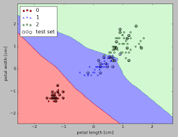 Emodels is a talent management agency with more than 12000 registered male and female models, kids, actors and much more. Scikit Learn K Nearest Neighbors K Nn Algorithm 2020
