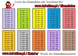 Visitenkarten kostenlos erstellen und drucken. Mathematik Lernen Online Kostenlos Multiplication Table Printable Multiplication Table Multiplication Chart Printable