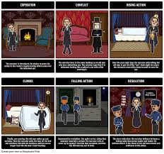 Here Is Our Plot Diagram For The Tell Tale Heart Made Using