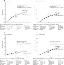 A woman at age 25 has roughly a 1 in 1,500 chance of being diagnosed with breast cancer any time in the next 10 years. Adjuvant Bisphosphonate Treatment In Early Breast Cancer Meta Analyses Of Individual Patient Data From Randomised Trials The Lancet