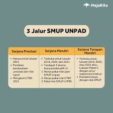 Selamat datang di situs web pusat layanan test unpad. Mejakita Save Share Smup Unpad Sudah Buka Facebook