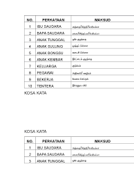 ✦ berikut ini adalah kosakata tanggal, bulan, tahun dalam bahasa jepang yang harus anda ketahui, karena sangat. Kosa Kata Tahun 2