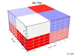 Perspective Volume Chart